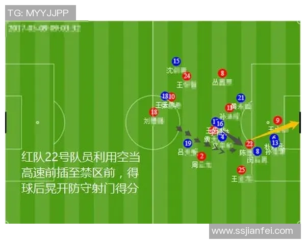 赛后复盘：南京足球队 vs 上海足球队的战术